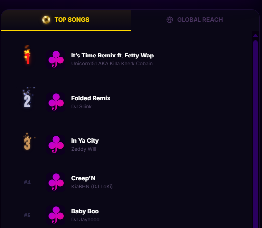 Top Songs ranked component — Jersey Club Radio